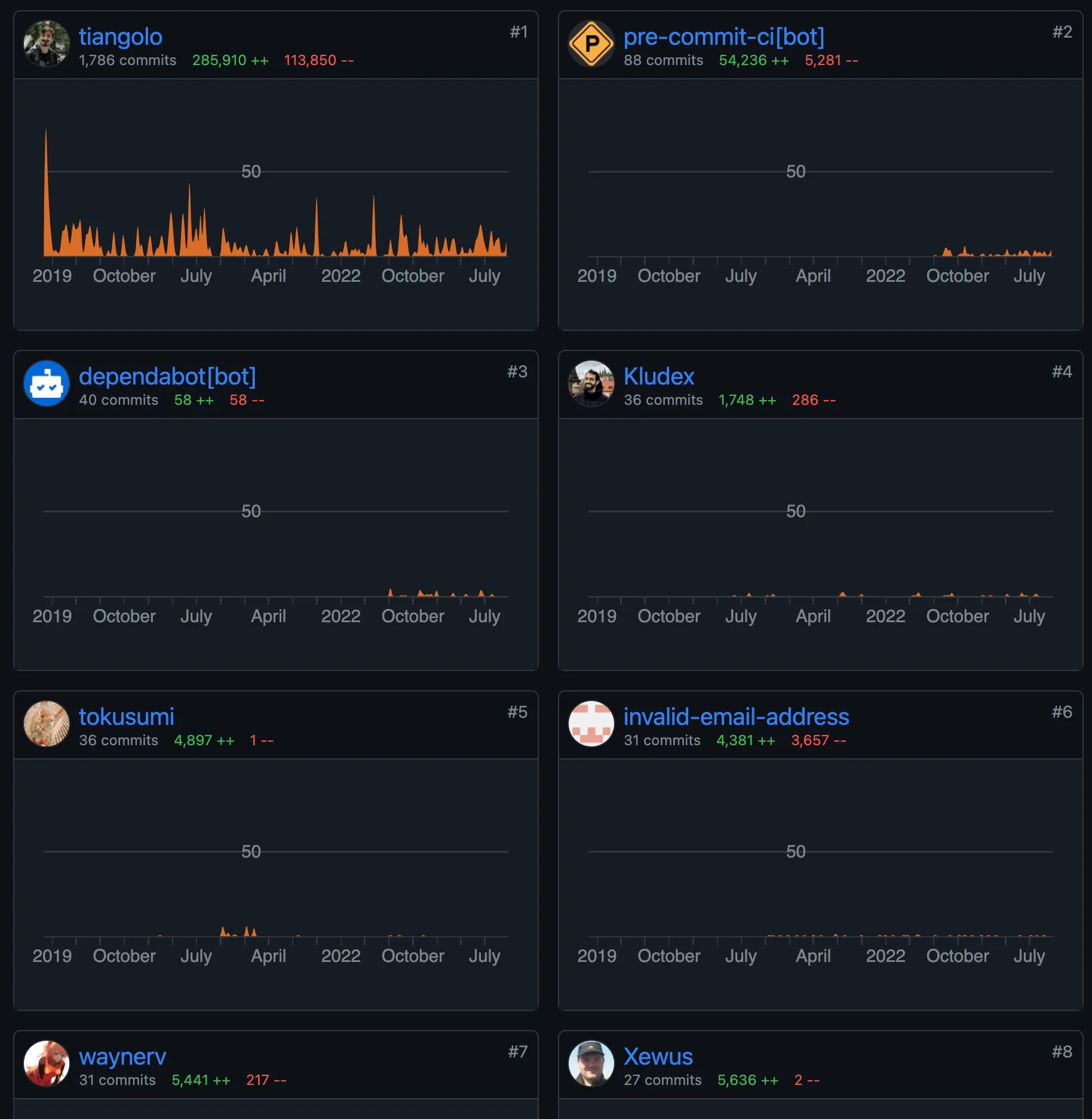 FastAPI commits